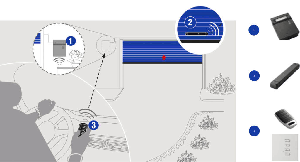 porte de garage enroulable motorisé - nouvelle génération RDS Loubatech